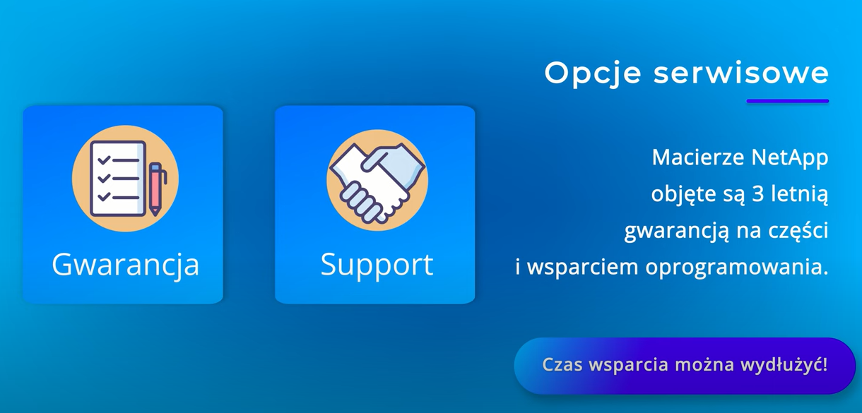 Netapp Support Netapp Rodzaje Wsparcia Zasady Działania Signati